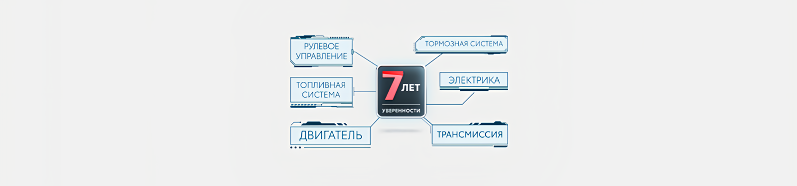 Изображение на странице Программа постгарантийной поддержки «7 лет уверенности» Тойота Центр Самара Аврора